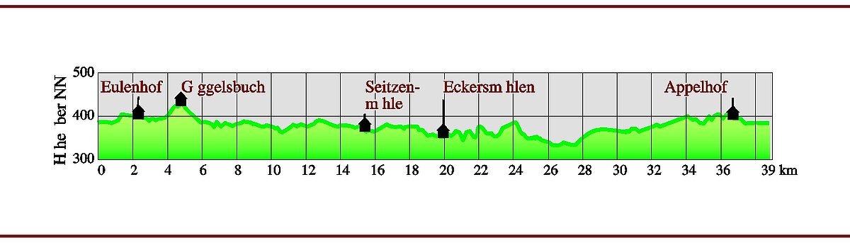 Höhenprofil Allersberg