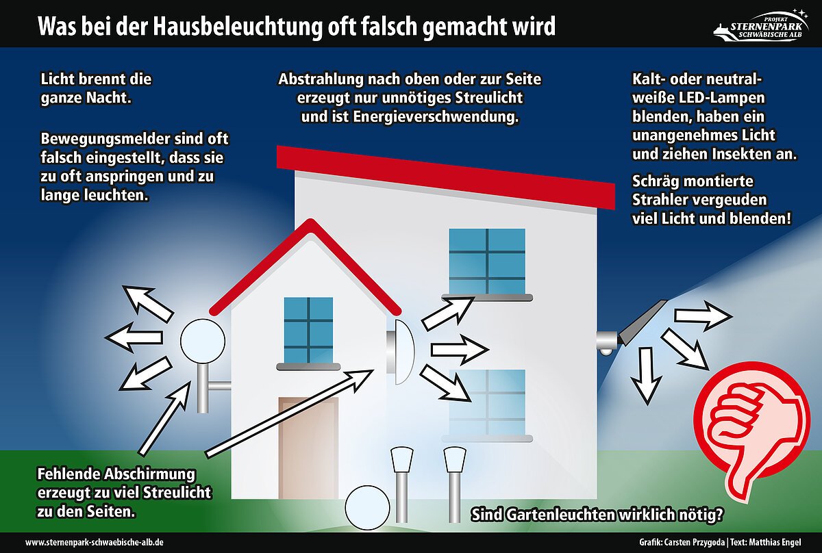 Lampengrafik schlechte Hausbeleuchtung